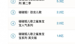 碰碰狐91直播,趣味互动，畅享欢乐时光